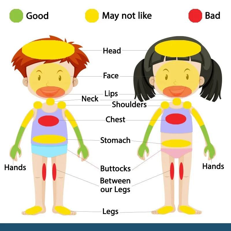 和孩子聊聊「儿童性教育」，永远别嫌太早