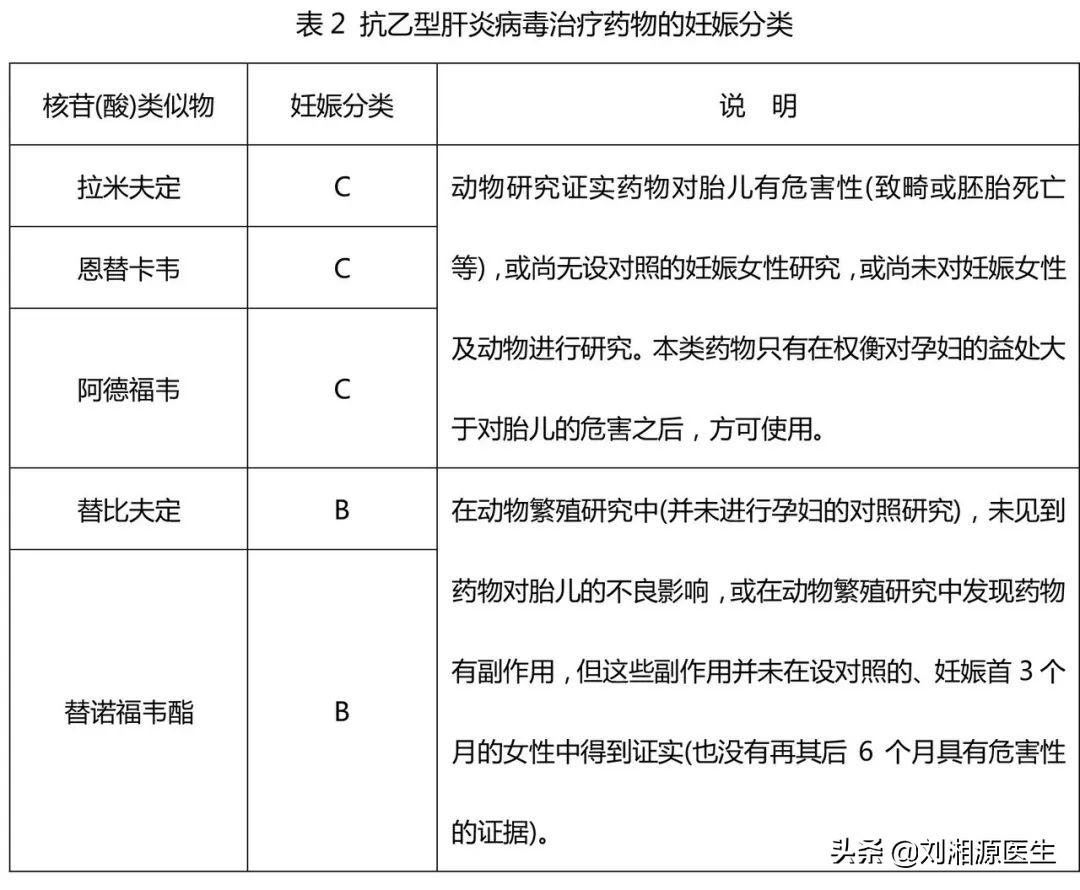 免疫不良妊娠对乙肝有影响吗,预防乙肝母婴传播科普知识问答