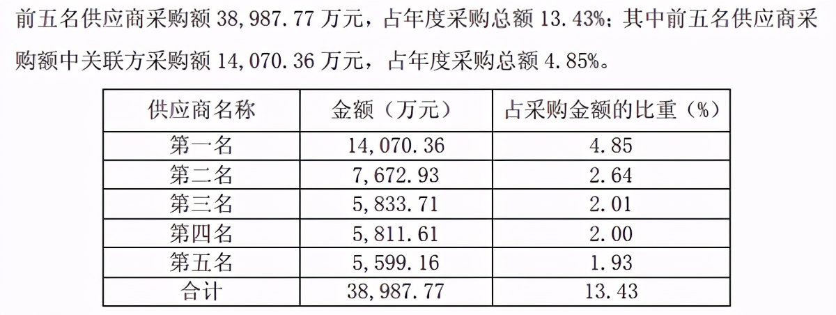 采销数据矛盾、风险隐患仍存,益客食品疑带病闯关