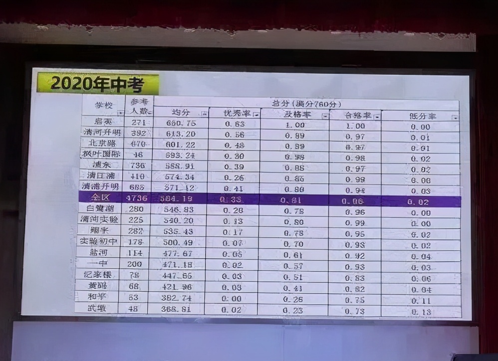 淮安开明中学学区范围,淮安学区房深度分析