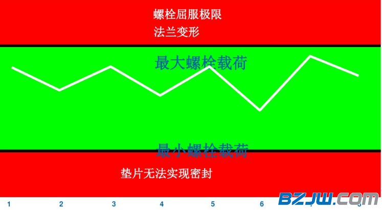 法兰出现偏口错口怎么紧固,法兰螺栓孔错了能补上重新打孔吗