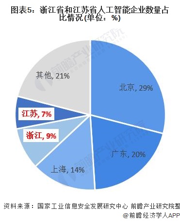 浙江省对比江苏省的经济体,浙江人比江苏人强在哪