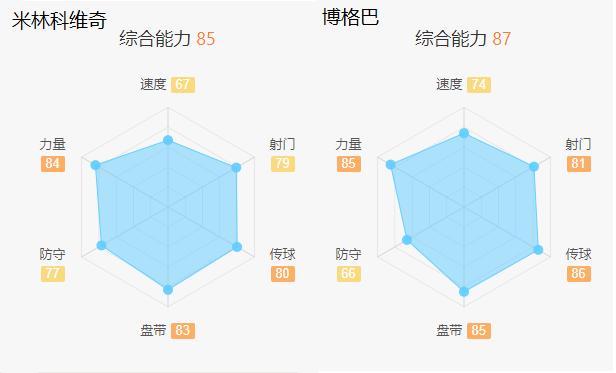 顶级中场米林科维奇,米林科维奇尤文