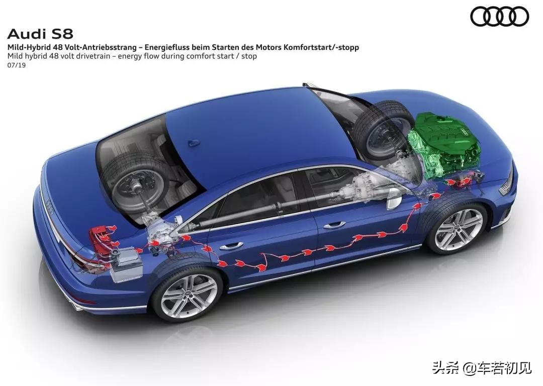 非常人贩奥迪s8完整视频,非常人贩奥迪s8播放音乐