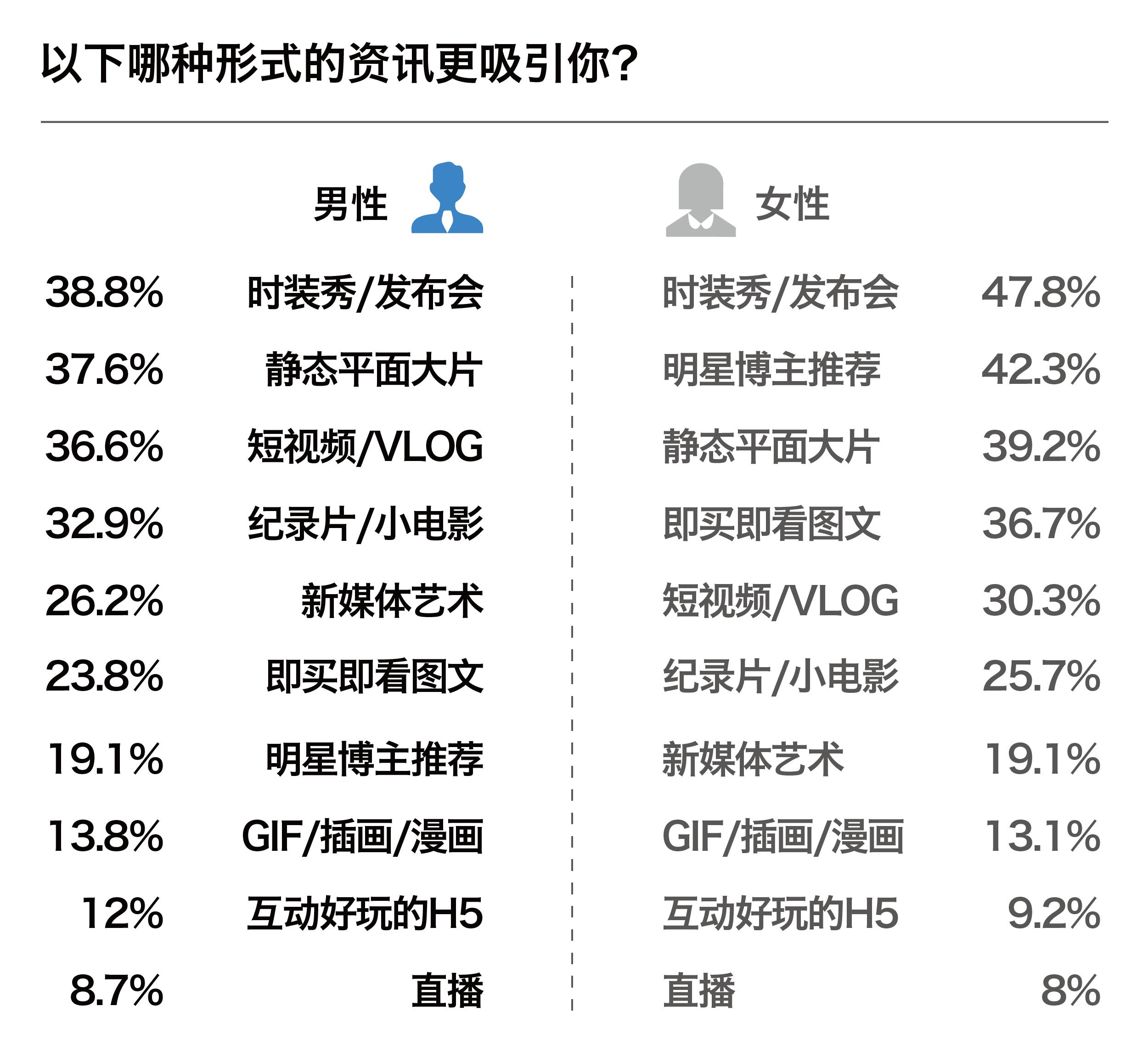 中国现代年轻人的消费观,为什么中国男性时尚
