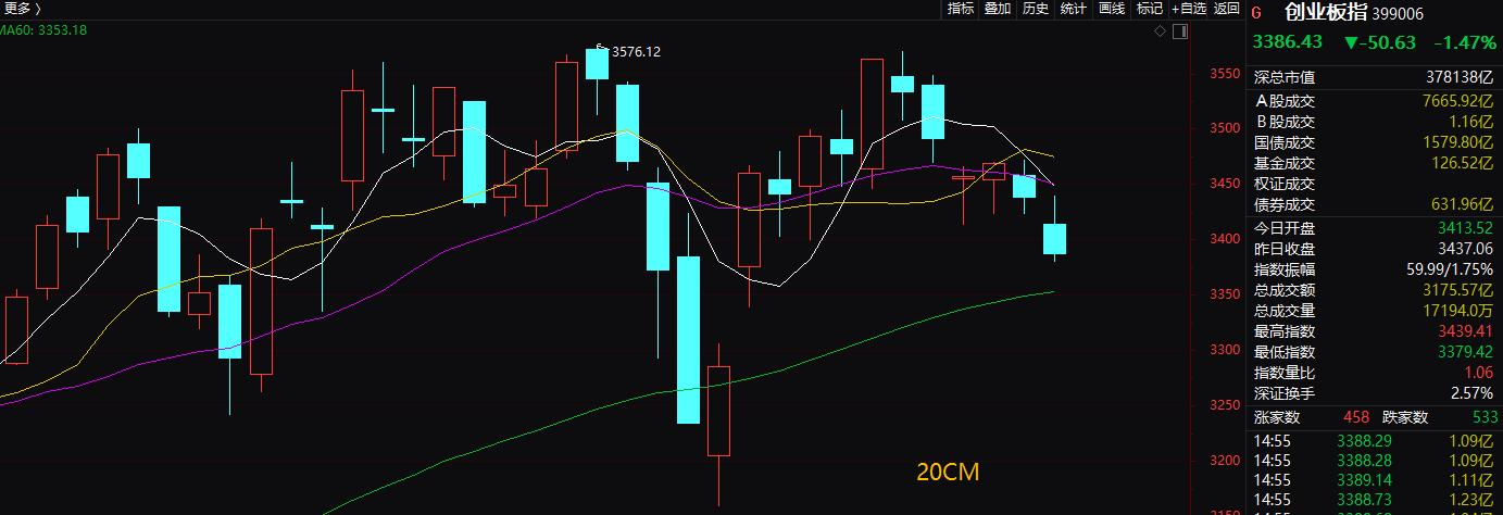 警惕股市新一轮的下跌,次新股回落后市如何