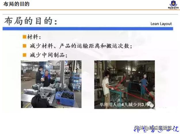 led工厂车间规划与布局,工厂规划与布局设计