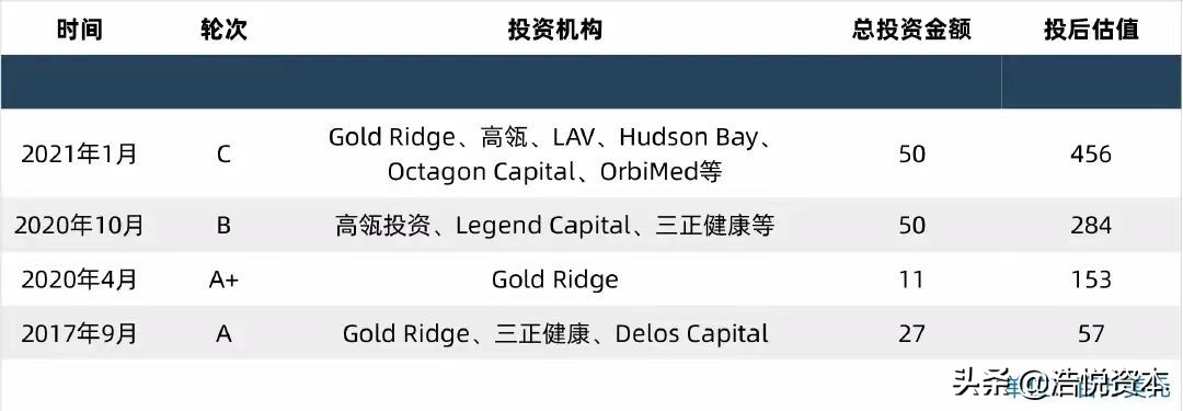 药物创新趋势,国家新药临床验证最新通知