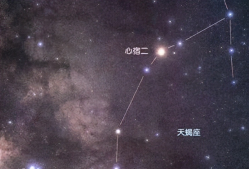 东方七宿分别对应的地方,东方七宿详解