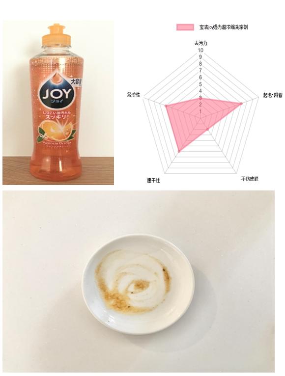 日本进口洗洁精推荐,十大日本洗洁精品牌排行榜