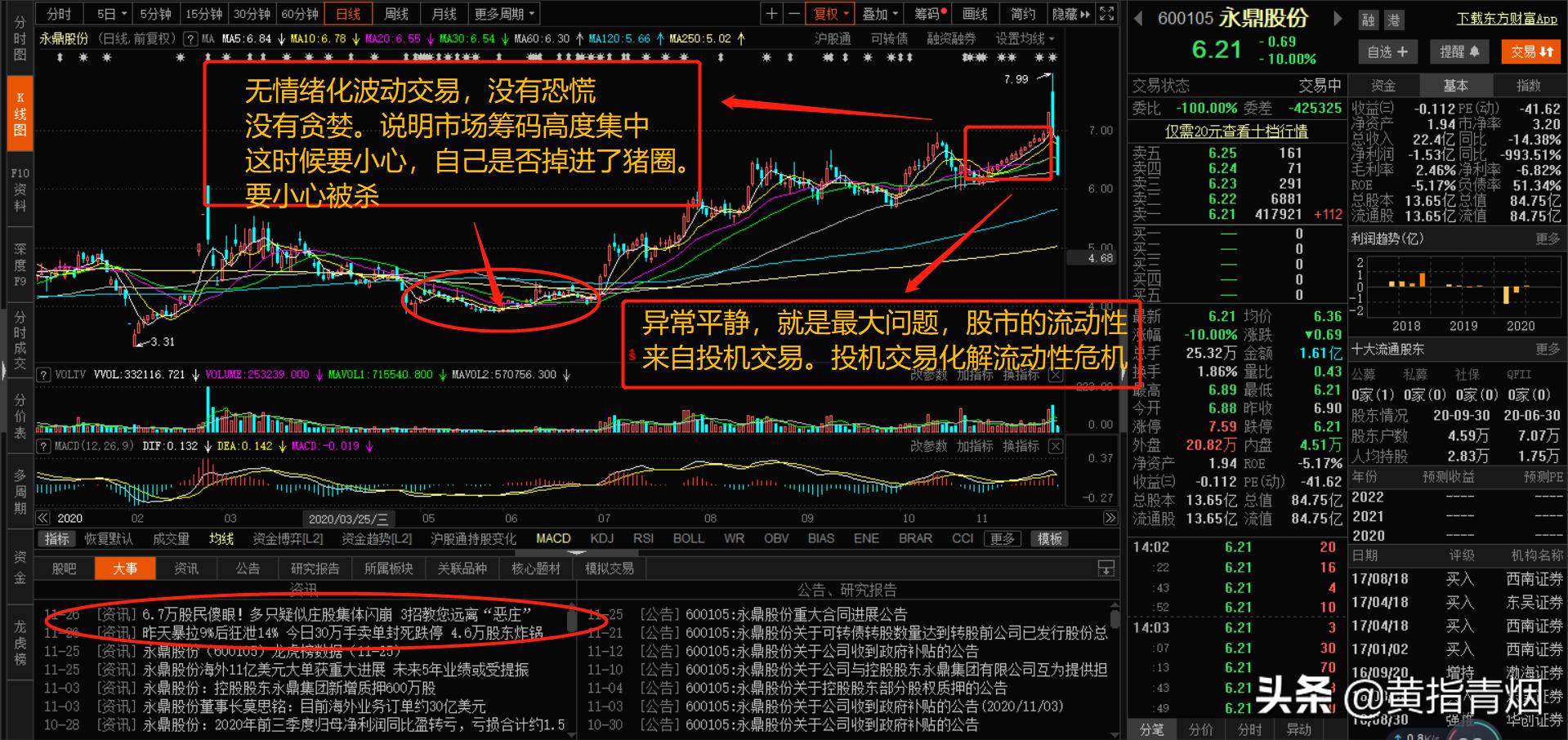 庄股东方明珠塔k线图,庄股k线如何识别