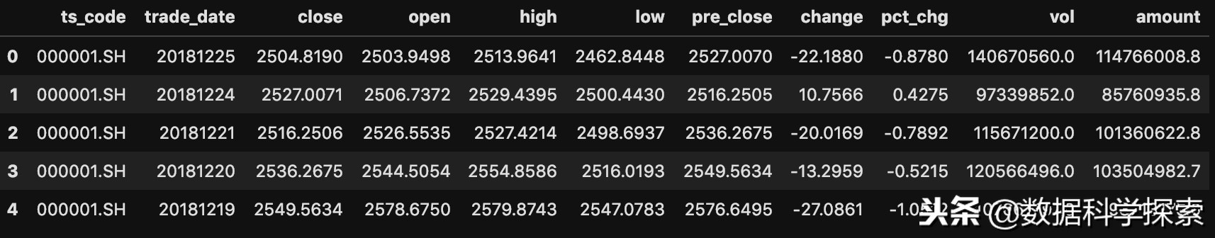 python如何找到股票波段高低点,股市行情预判python