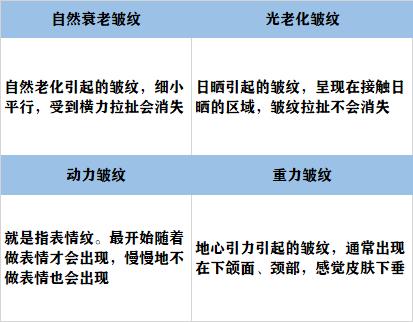 20岁抗衰老最好的方法,抗衰老的7种小方法了解下
