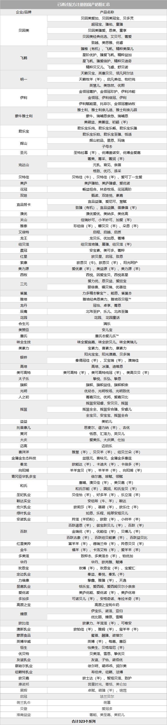 国产跟进口奶粉区别在哪里,奶粉国内版和国外版哪个好一点