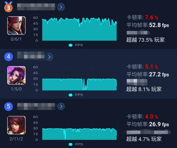 王者荣耀帧率怎么突破限制,王者荣耀如何改极致120帧