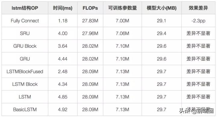 外卖从平台下单到接单时间有多久,一般外卖从订单到送达需多长时间