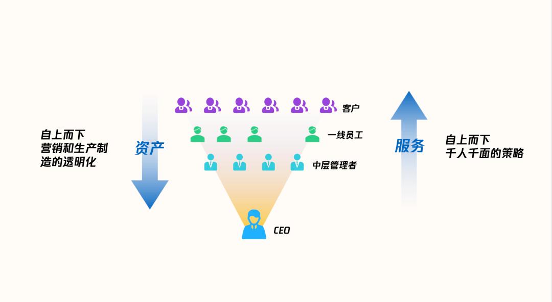 数字化时代企业的优势,数字化是企业发展的趋势