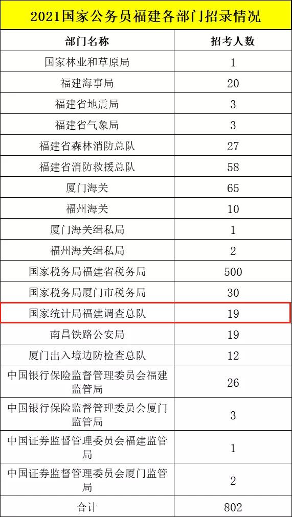 国家统计局国考考什么,国考省考分析