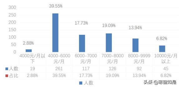 月薪6800：汕头大学2019毕业研究生就业，这个学院平均工资最高