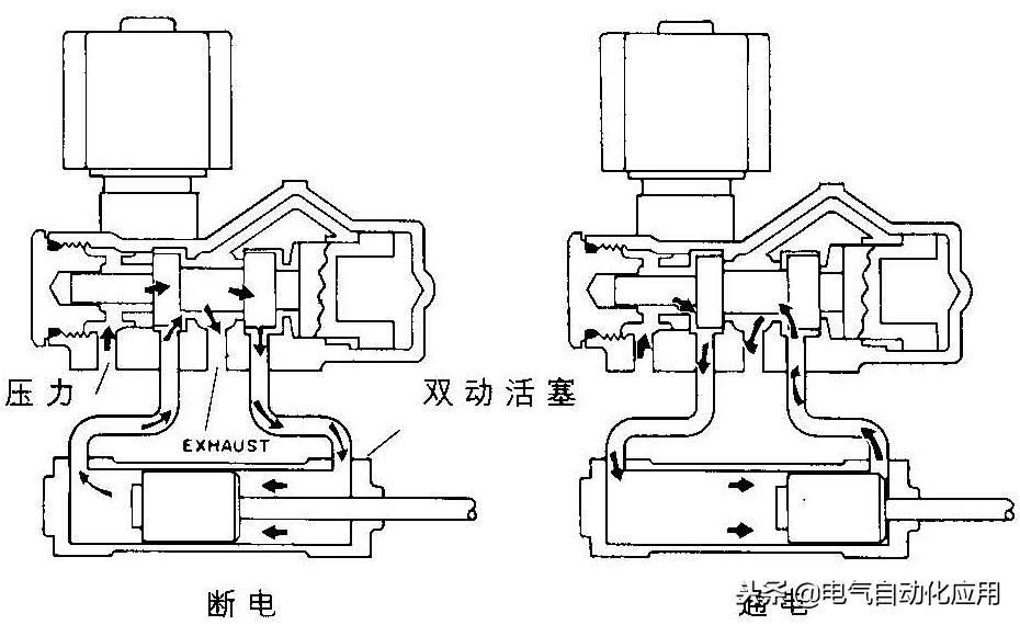 电磁阀构造和工作原理的区别,电磁阀工作原理一位两通