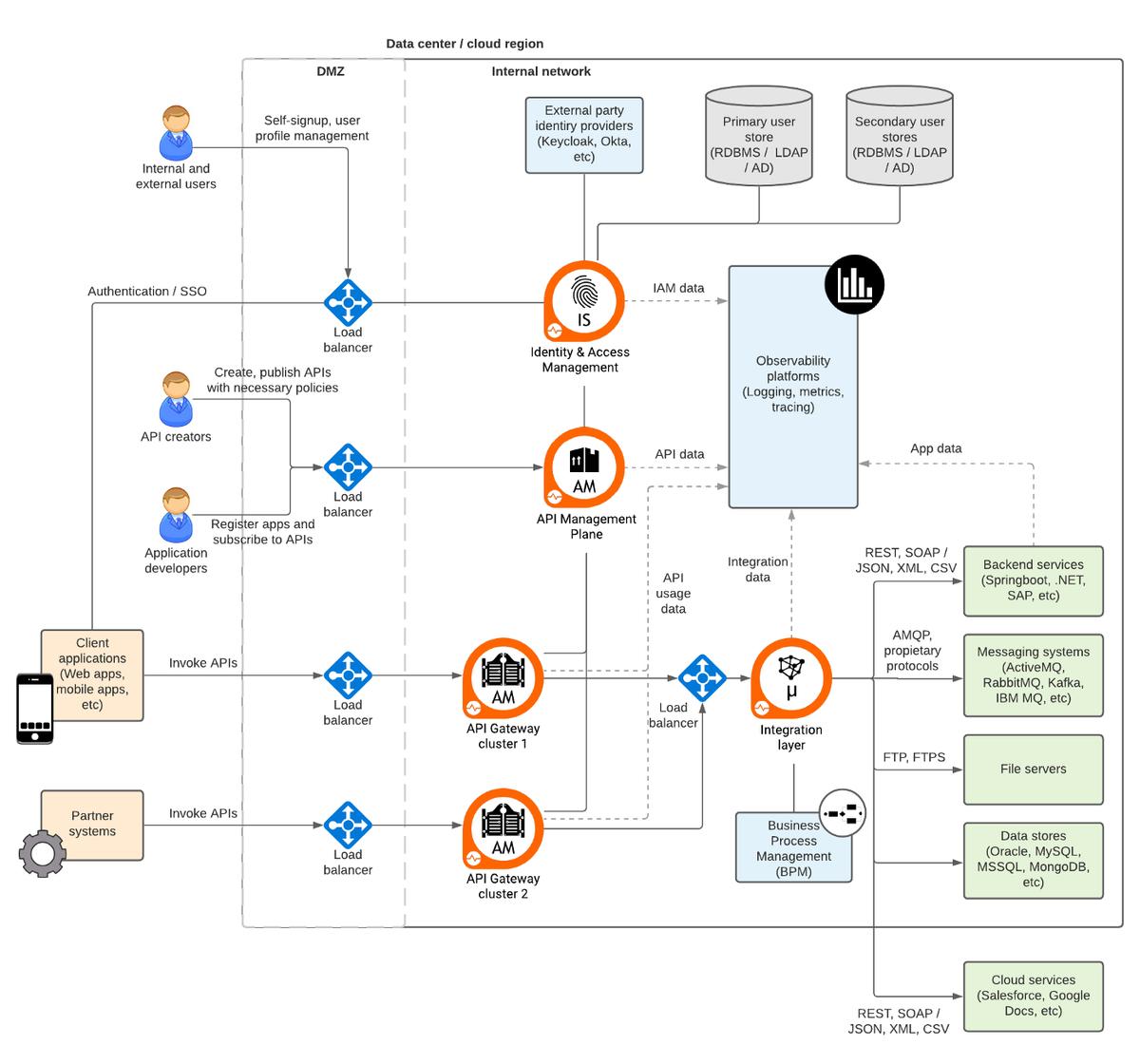 数字转型的意义,数字转型书籍