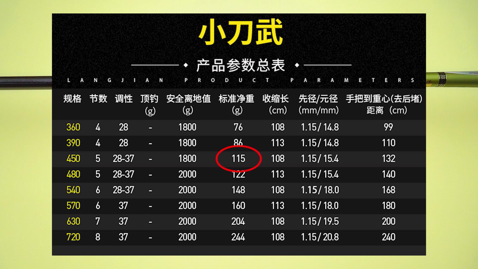 国内小厂质量好的鱼竿,台湾原装进口鱼竿