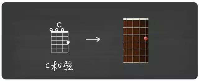 弹唱尤克里里干货,尤克里里入门书推荐