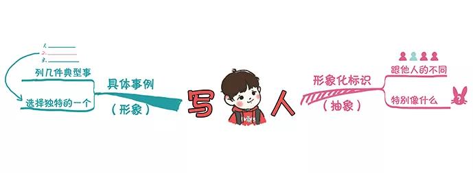 语文分数收割机？写作文，千万别用“套路”糊弄老师