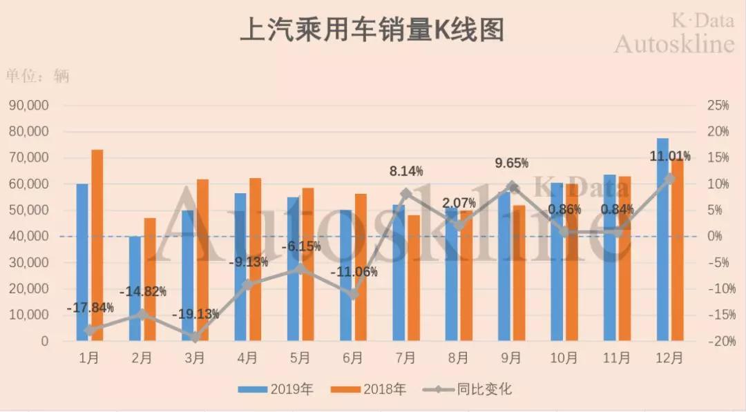 上汽集团一季度业绩大揭秘,上汽集团净利润再度下滑