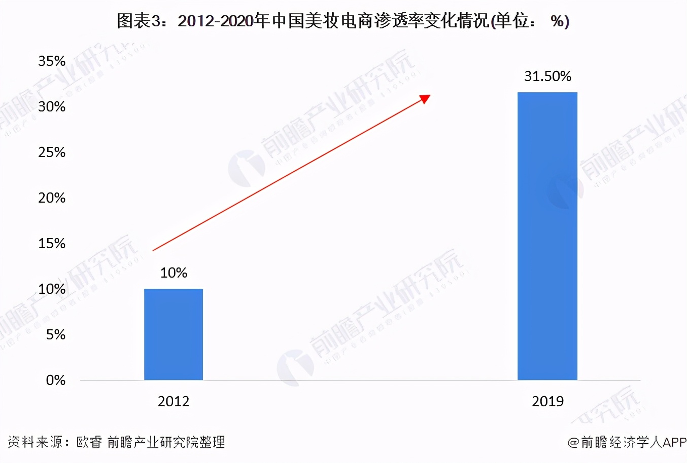 中国美妆市场规模预测2024内容,未来美妆行业10年趋势分析