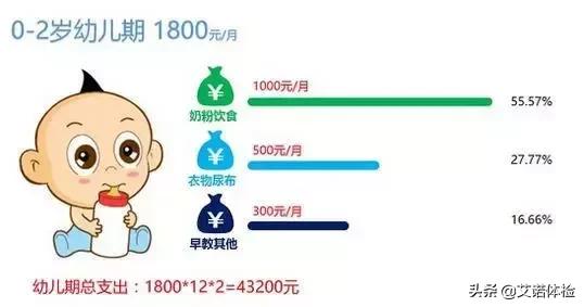 合肥娶个媳妇儿多少钱,合肥娶媳妇要多少彩礼