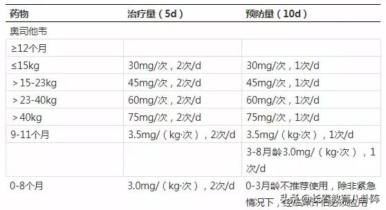 长春最近不少中小学生遭遇“乙流”！这药你吃对了么？