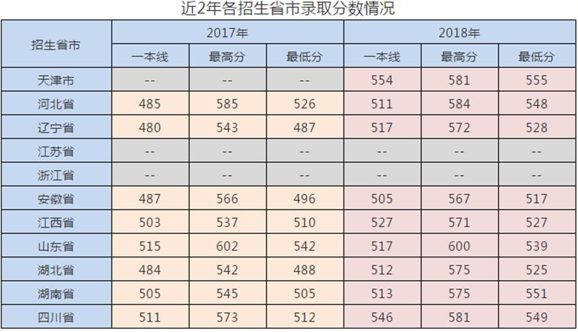 娴峰啗鍐涙牎娼滆墖涓撲笟,鍐涙牎鑸拌墖绫诲鏍℃湁鍝簺