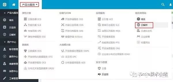 wordpress和shopify做电商,wordpress可以搭建国内电商平台吗