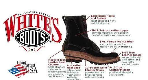 whitesboots工装靴尺码选择,whitesboots小白工装靴高度选择