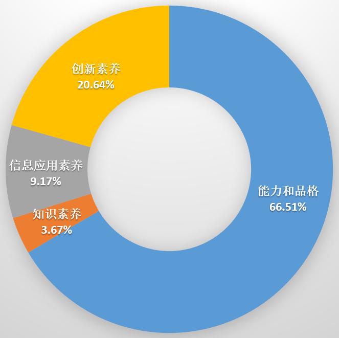 一场大规模的在线教育实验,这所学校99%的家长选答“满意”