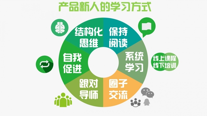 一张图建立完整产品经理知识,产品经理基础知识图谱