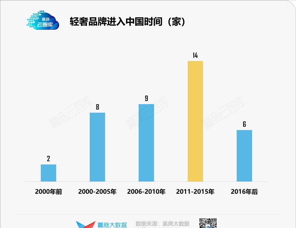 39个品牌、超800家门店,轻奢开店秘密藏不住了丨门店密码