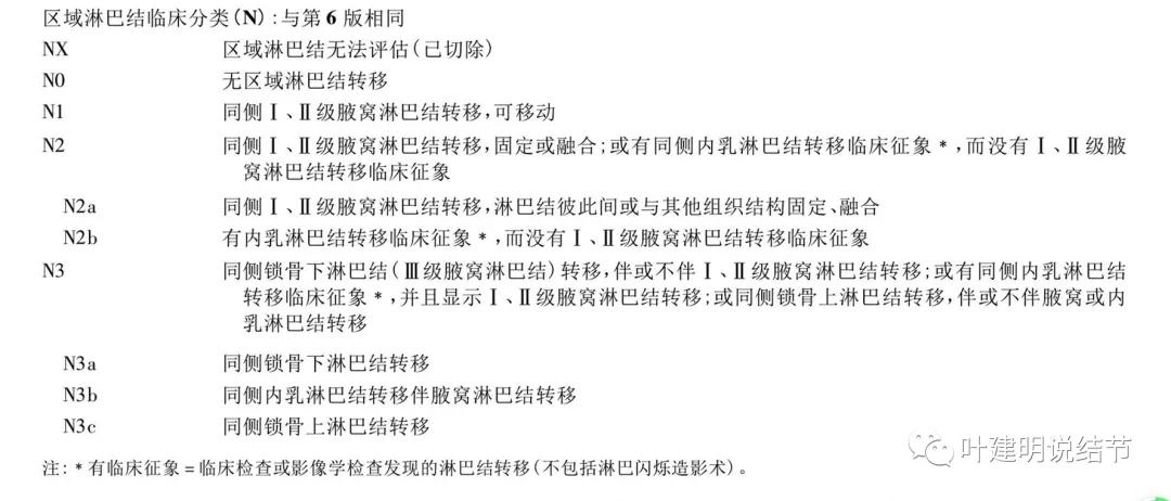 乳腺结节bi-rads分类标准,乳腺结节birads分类