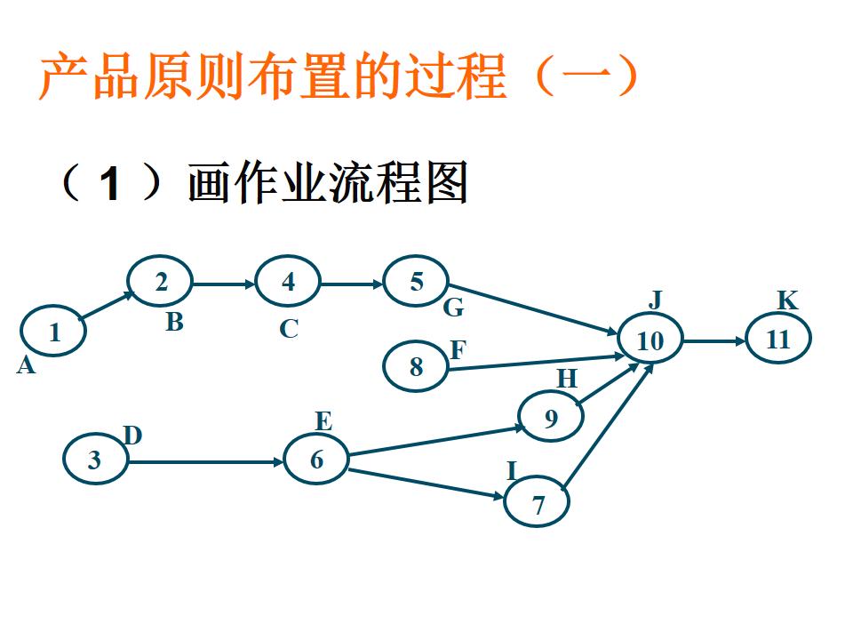 工程ppt设计思路,设计方案效果图讲解ppt