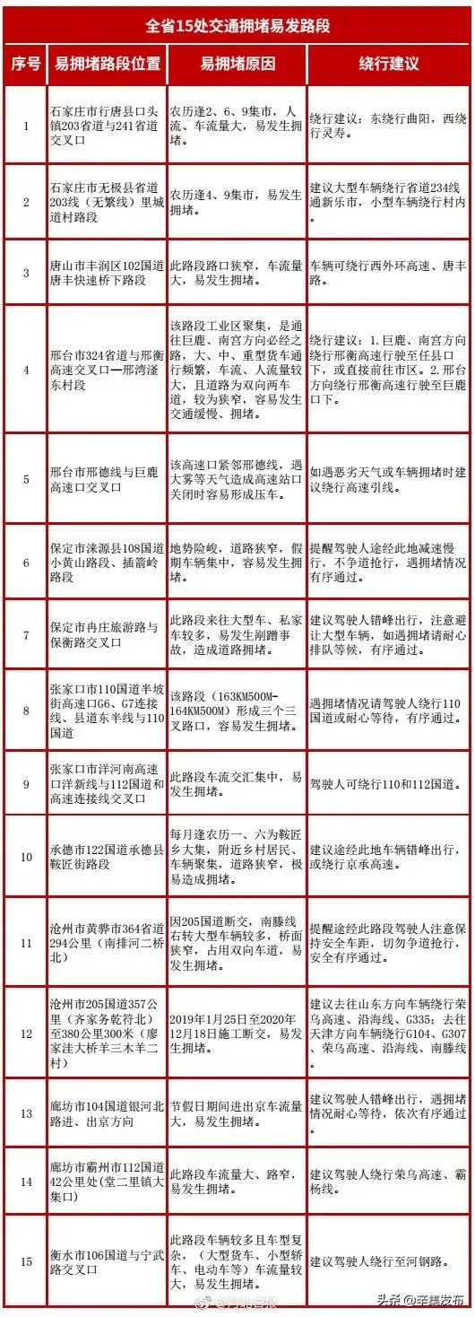 多省发布最新春运出行高峰提示,速看这些春运列车恢复开行或增开