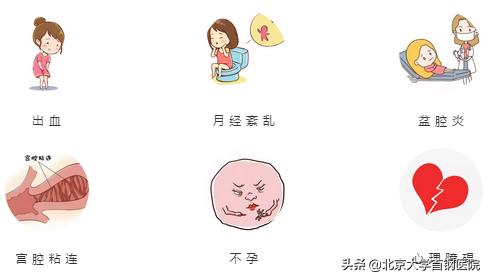 人工流产后为啥要吃芬吗通,人工流产后为什么要吃优甲乐