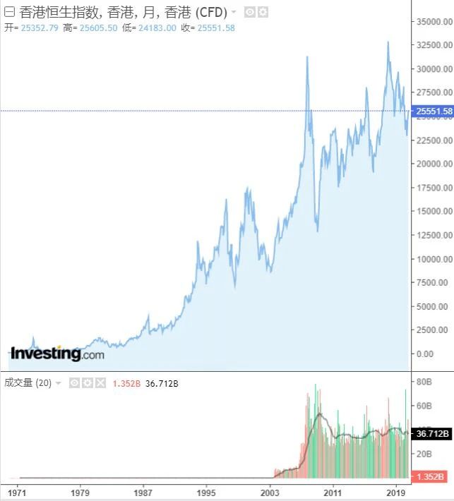 指数冲高回落值得买吗,最近指数下跌值得入手吗