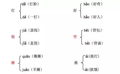 三年级数学123单元知识点思维导图,三年级上册数学1-6单元易错题复习