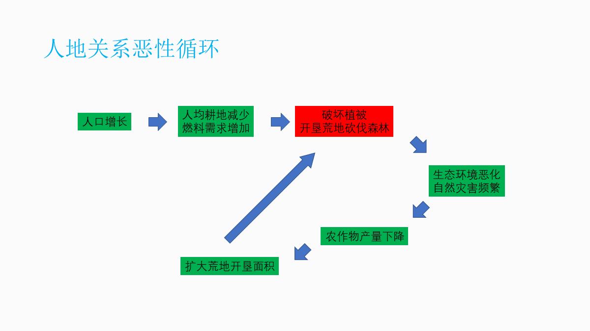 「课件类PPT」怎么做才好看?我修改了6页PPT,总结了7个技巧