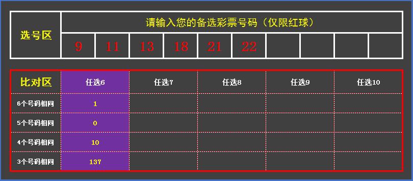 告诉你彩票游戏中的那些“坑”，别再傻傻的往里跳了，该上岸了