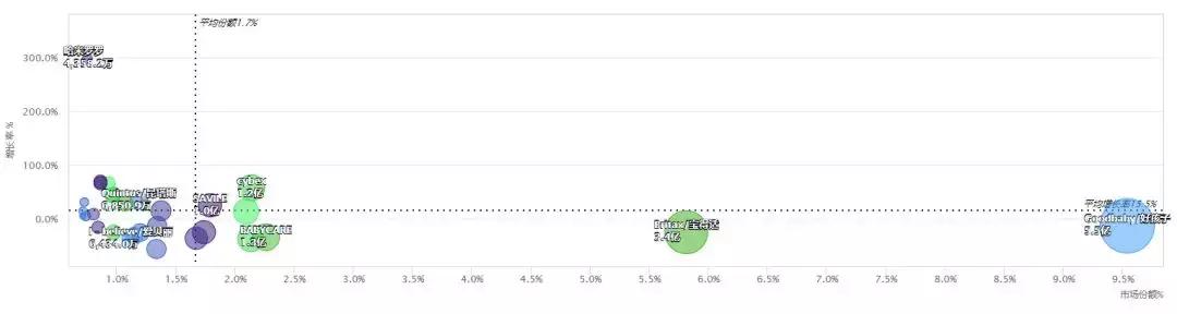 母婴行业9月营销,母婴行业整体下滑