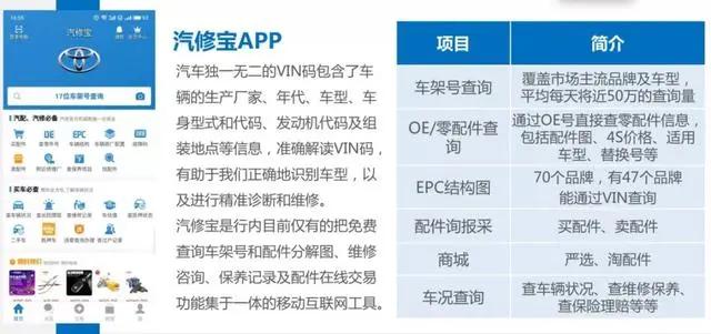 汽车维修行业服务,汽车维修服务商未来发展