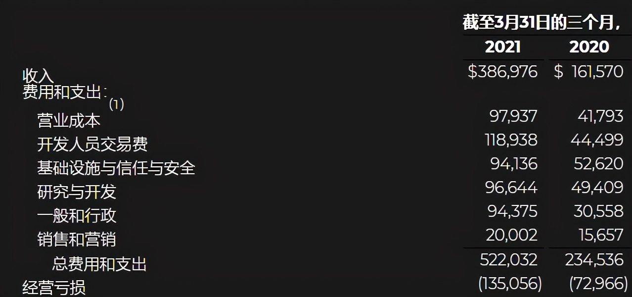 「老虎证券」Roblox：“元宇宙”开拓者，“头号玩家”不是梦