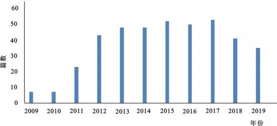 一文读懂新能源产业链,富氢水与健康及未来前景